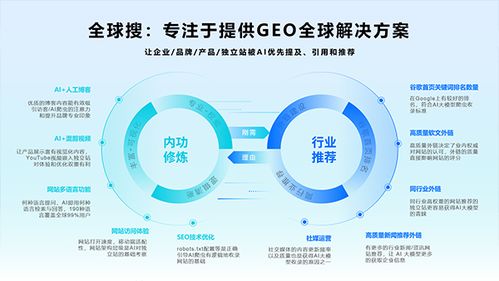 AI技术公司全球搜 赋能中国企业出海的技术服务新引擎