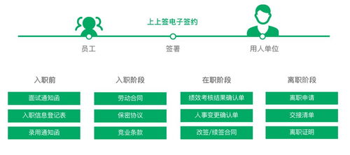 远程协同破瓶颈，电子签约助沪企“战疫”显高效