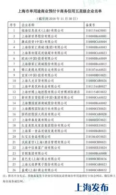申城公布单用途预付卡信用警示名单，20家企业被点名，消费者需警惕